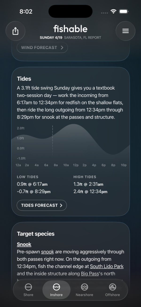 Harmonic tide chart with low and high tide times for the day
